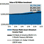Royal Pioneers Investments Pty Ltd (RPI)